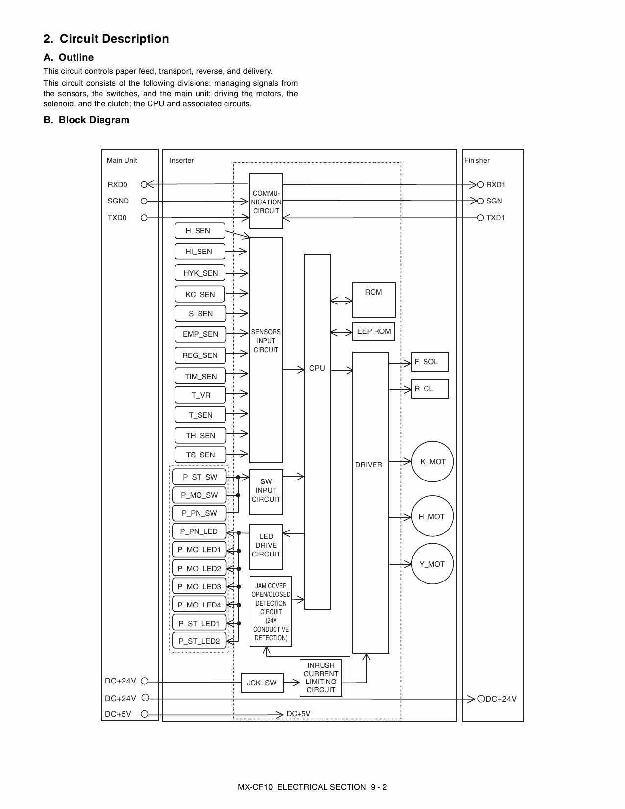 SHARP MX CF10 Service Manual-5